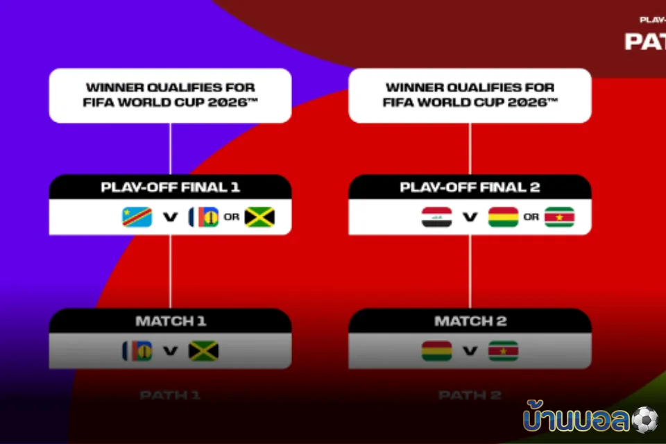 จับสลากเพลย์ออฟข้ามทวีป 6 ทีมแย่ง 2 ใบเข้ารอบสุดท้าย ฟุตบอลโลก 2026